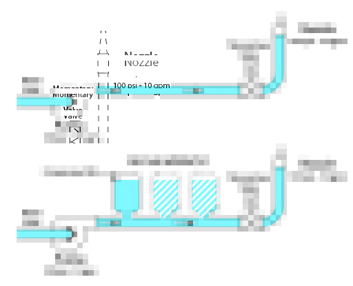 Accumulator System
