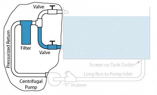 Air Lock Highlight Pump Exit Illustration showing possible exit paths for air on the outlet side of the pump.