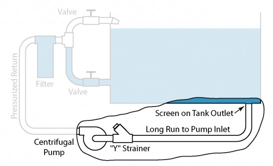Air Lock Highlight Pump Feed Illustration highlighting the pump feed in an air lock condition