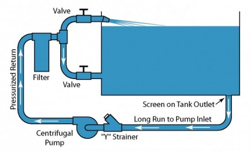 Air Lock Loop Illustration showing possible causes of air lock conditions