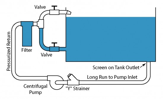 Air Lock Illustration of a system with an air lock