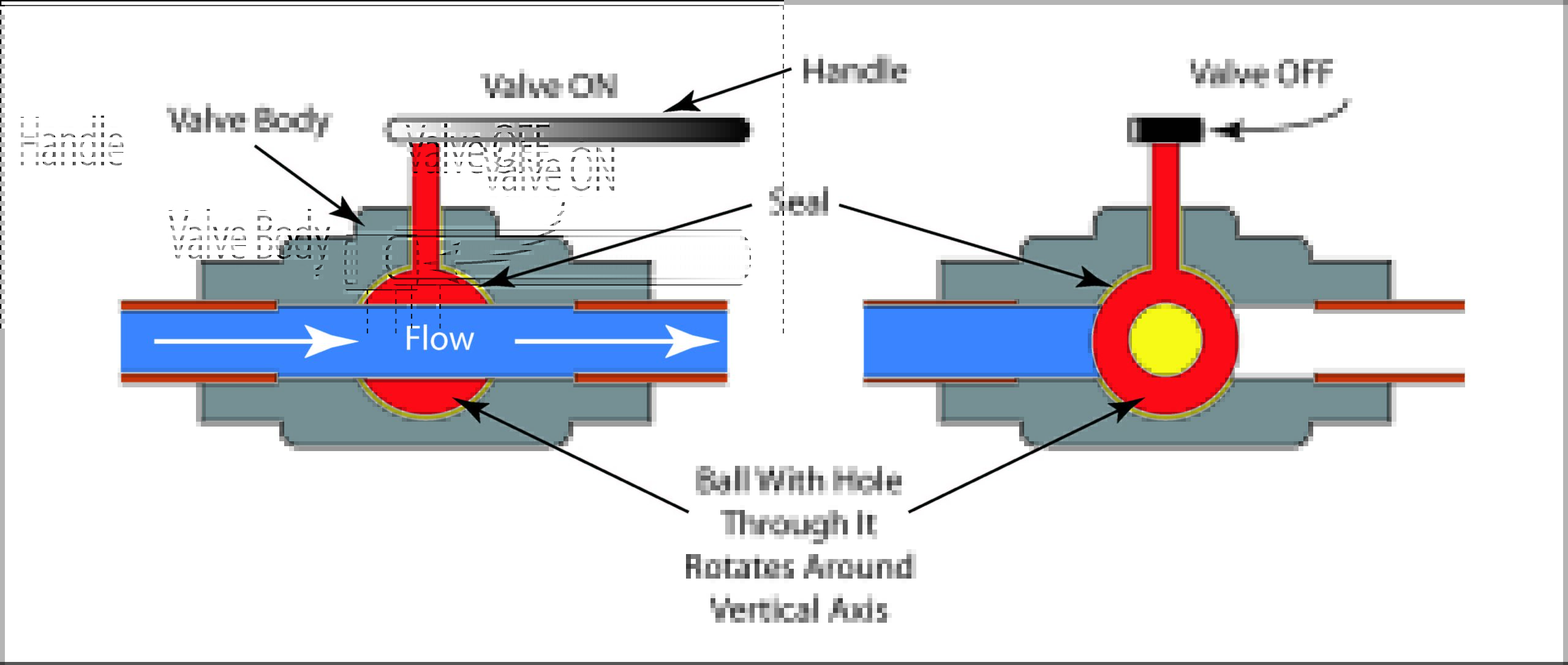 Ball Valve Schematic illustration of a ball valve in the open and closed position.