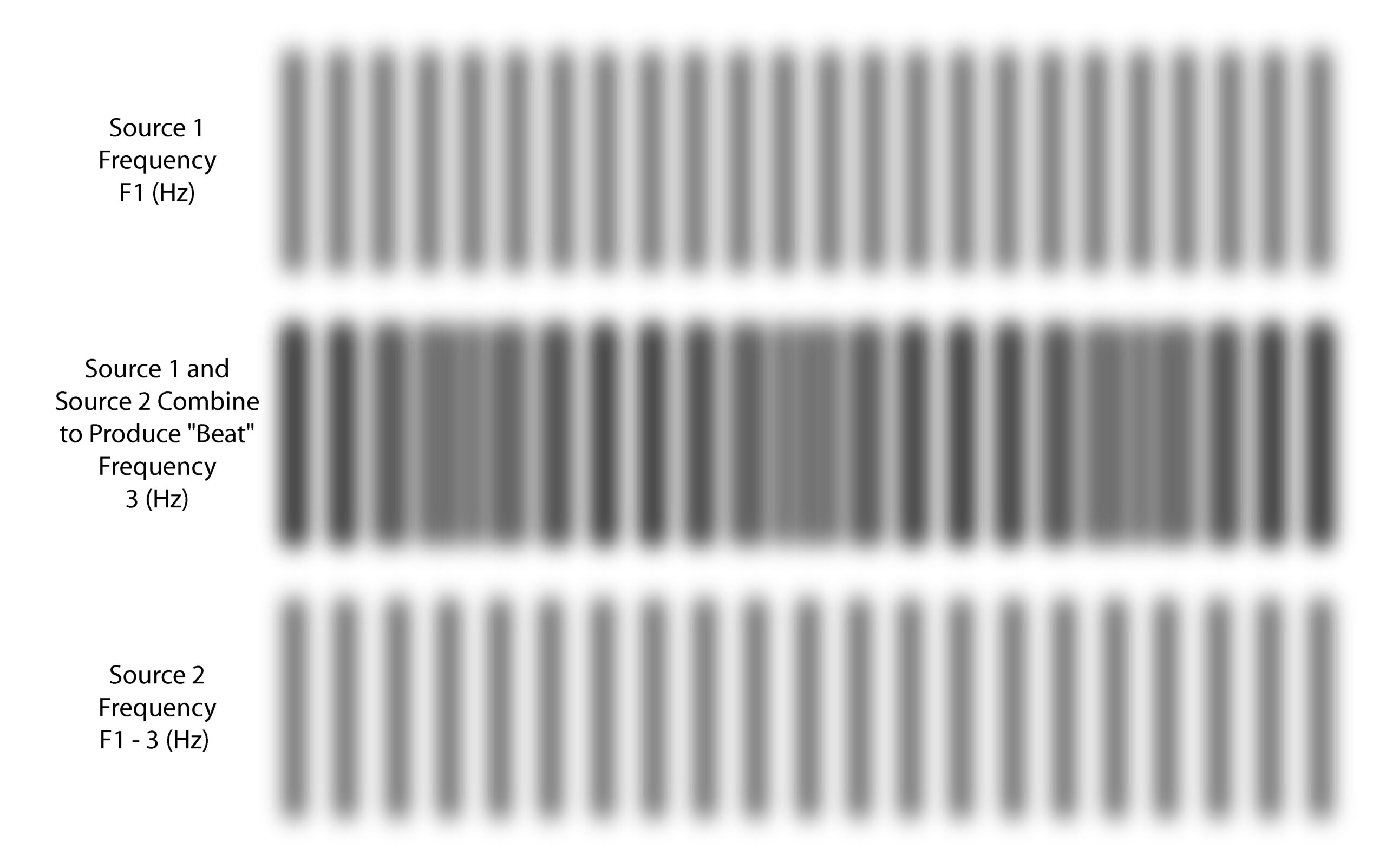 Beats Illustration of Beat Frequency