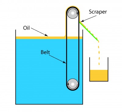 Belt Type Oil Separator Illustration of a belt-type oil skimmer