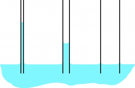 Effect of varying capillary spacing