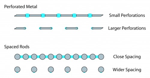 Capillary Illustration showing the effect of capillary spaces