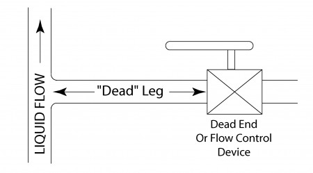 Dead Leg Illustration of "Dead Leg"