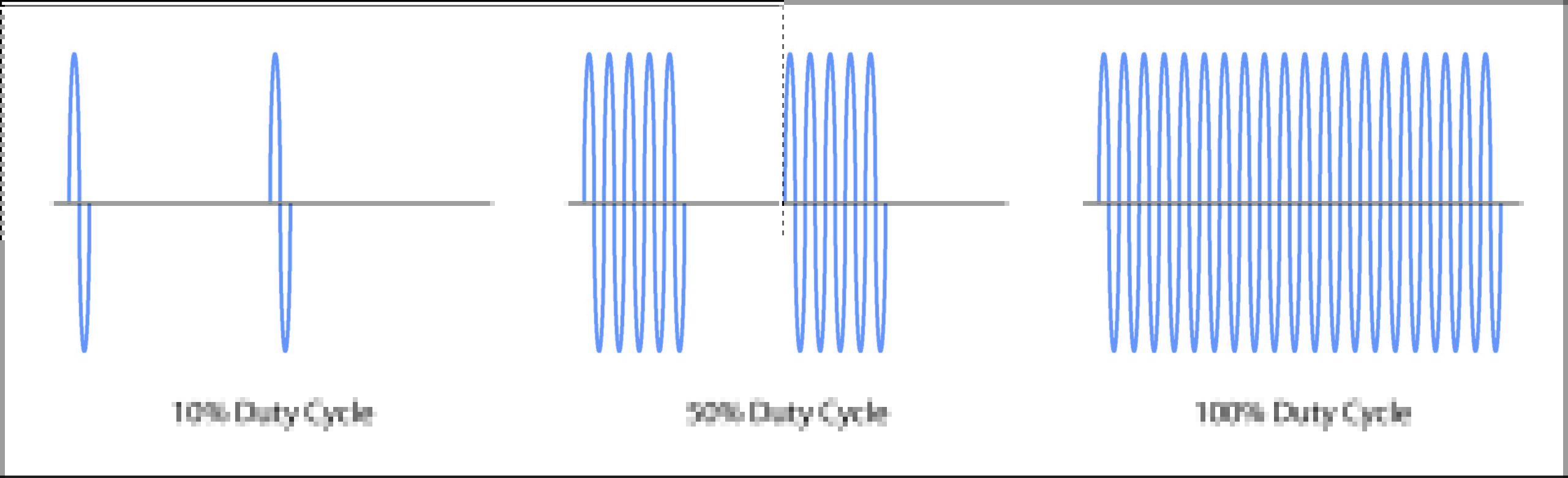 Duty Cycle Illustration of Duty Cycle