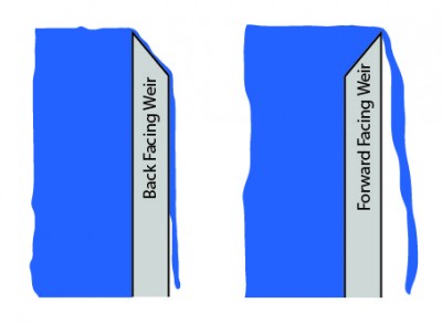 A weir sloped as shown at the left above is generally used to skim oil from a surface. A weir as shown on the right above is generally felt to assist in removing floating particles from a surface.