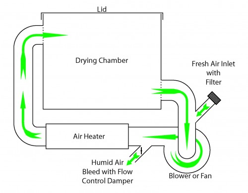 Hot Air Dryer Schematic Hot Air Dryer Schematic