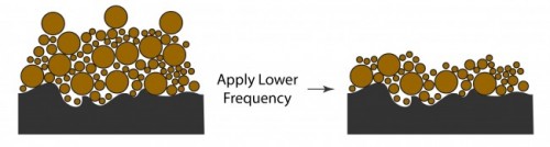 MultiFreq Particle Removal A Showing the effect of the first application of low frequency ultrasounc