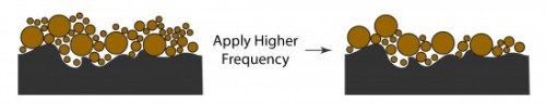 MultiFreq Particle Removal B After the application of low and high frequency ultrasonics