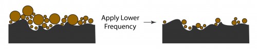 MultiFreq Particle Removal C Second application of low frequency ultrasonics