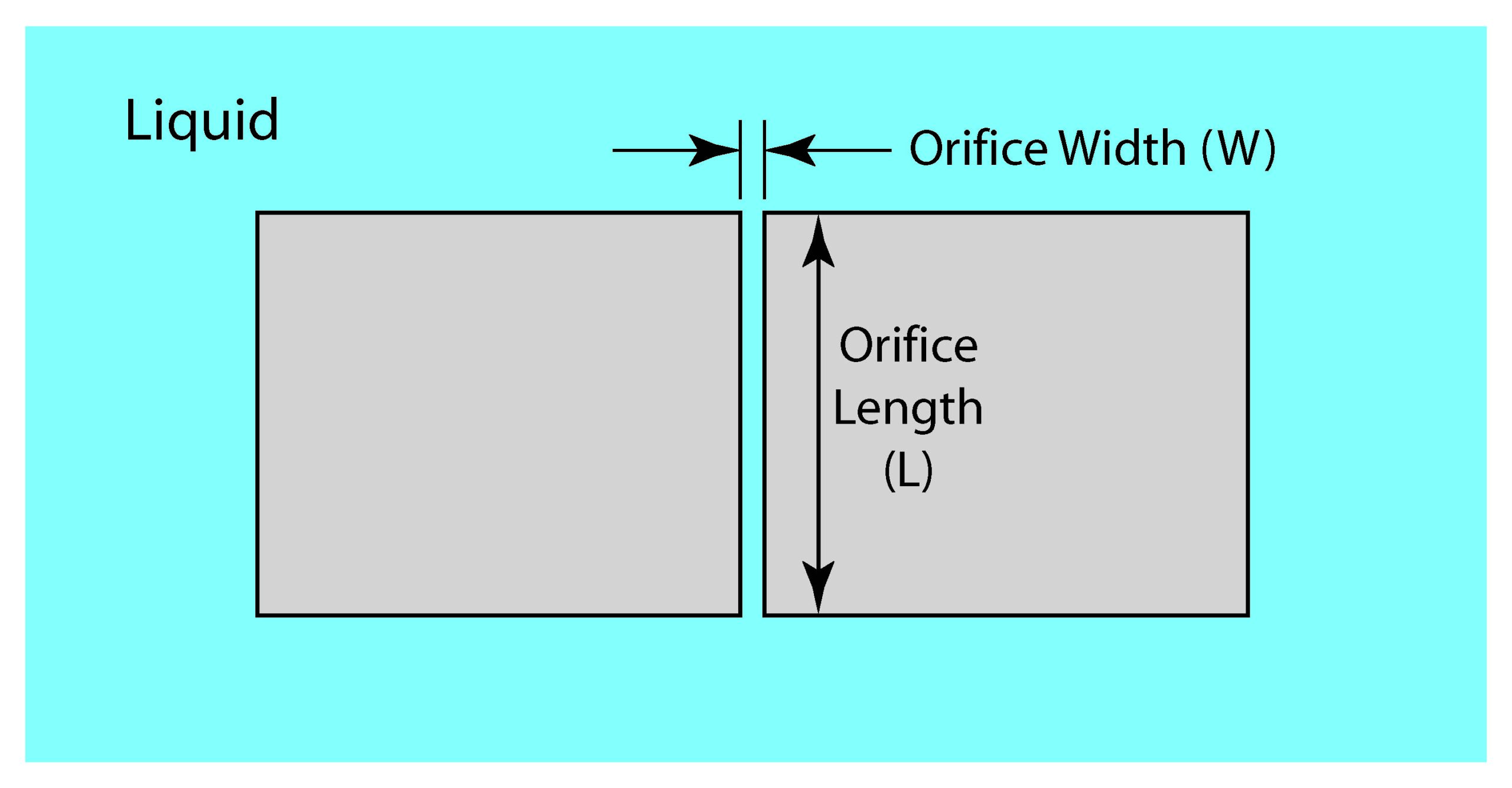 Orifice L-W Illustration showing the definition of Orifice Width and Length