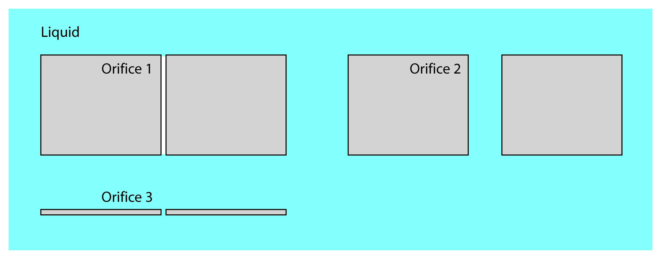 Orifice Penetration vs. Size Illustration showing the effect of orifice witdth and length on penetration using the same liquid