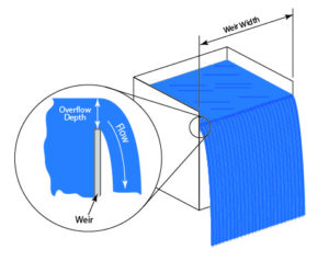 Illustration of an overflow weir