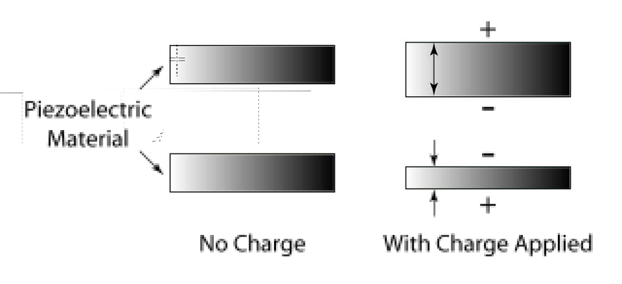 Piezoelectric Effect Illustration showing the piezoelectric effect