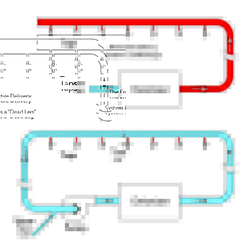 Plumbing loop illustration