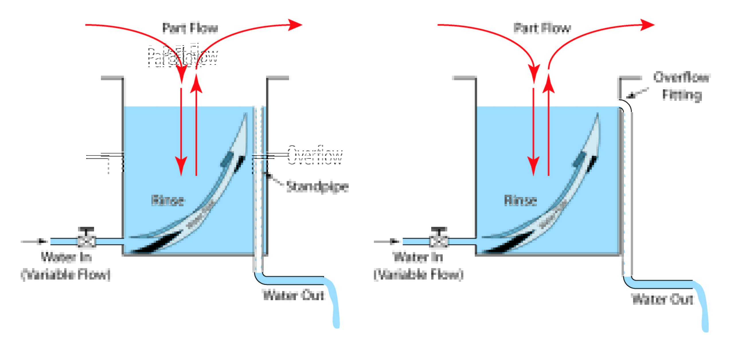 Illustration showing rinse with a standpipe and side-mounted overflow.