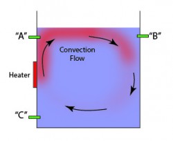 Thermocouple Placement Illustration