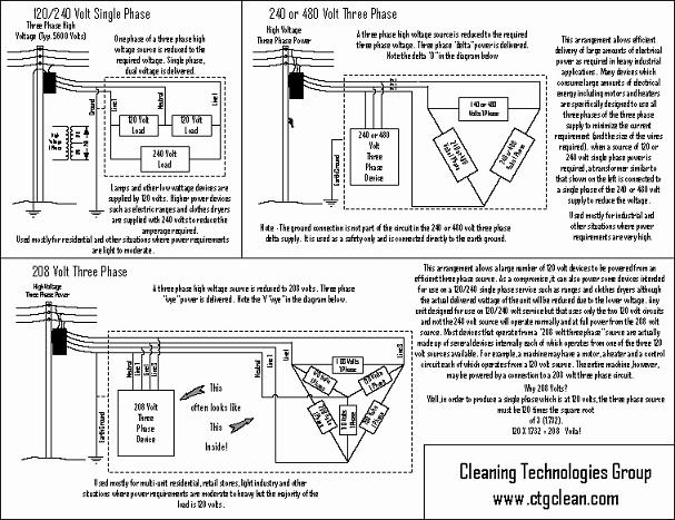 Three Phase Power