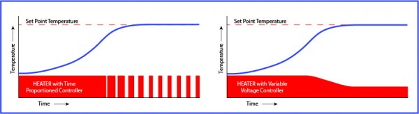 Graphs showing the effect of time and voltage throttling