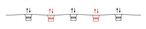 Improper placement of ultrasonic vibrators can result in adjacent vibrators working in opposition with regard to the shear wave. The result is a reduction in useful vibrational energy transmitted into the liquid contacting the plate.
