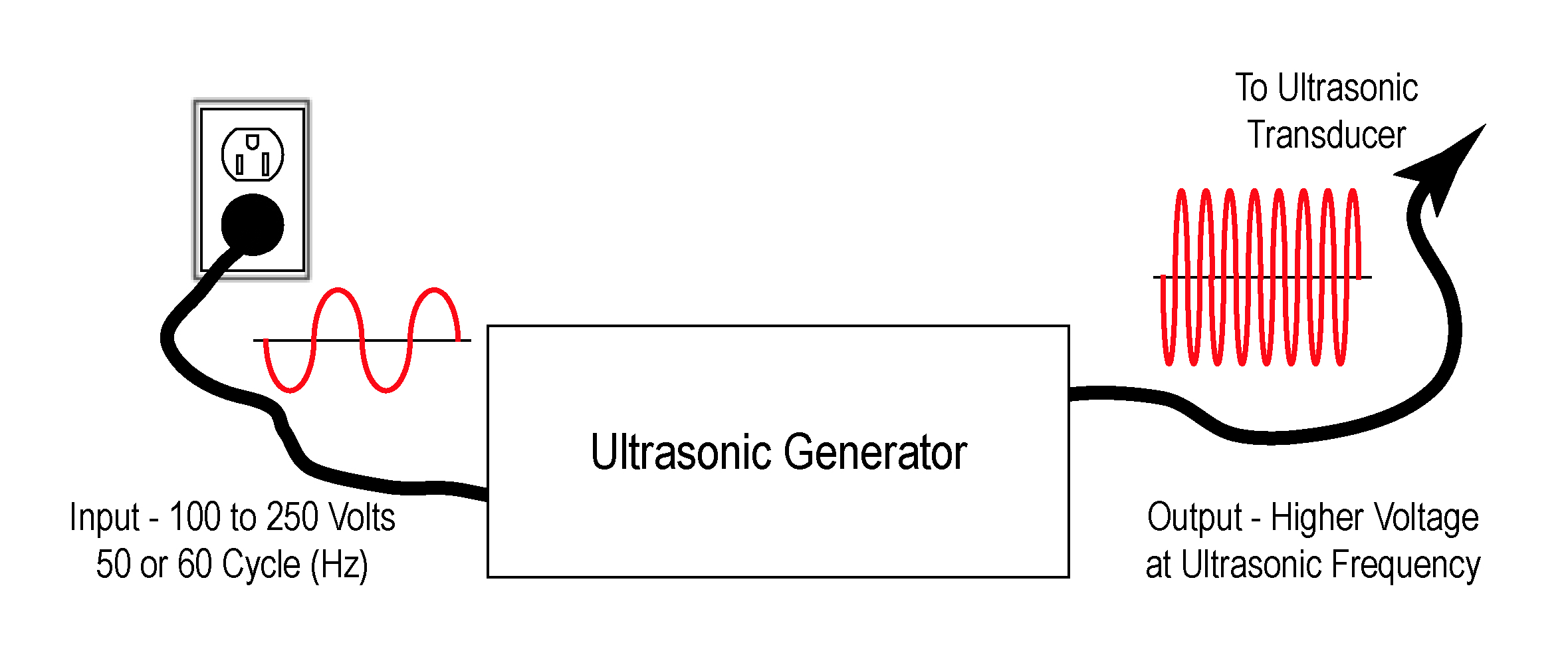 Ultrasonic Generator Schematic Schematic Design of a Simple Ultrasonic Generator