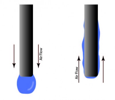 Downflow Drying vs. Upflow