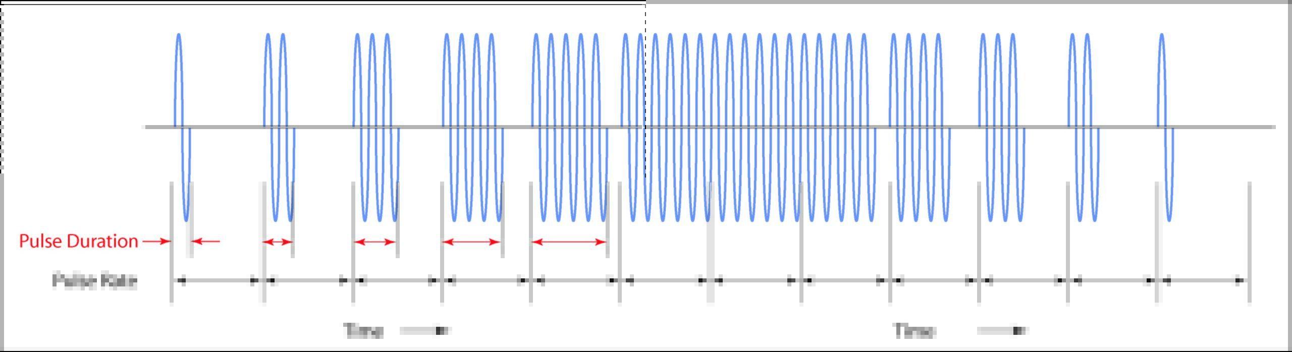 Vary Pulse Duration Illustration showing varying pulse duration