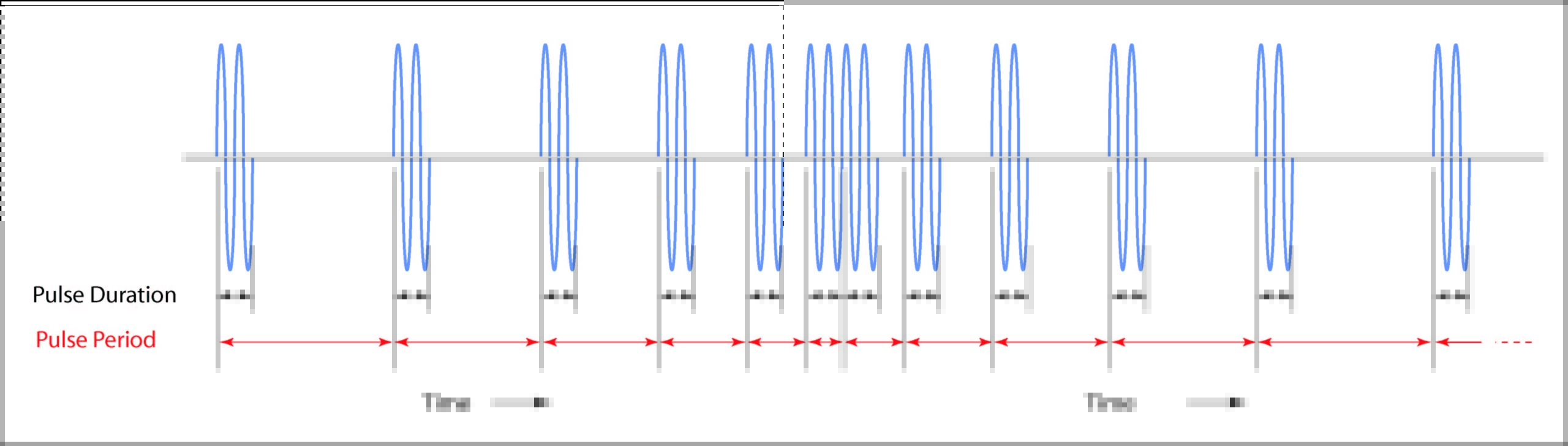 Vary Pulse Period Illustration showing varying pulse period