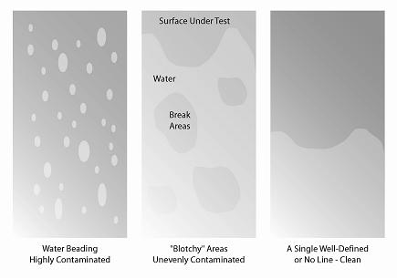 Water Break Water Break Test Panels
