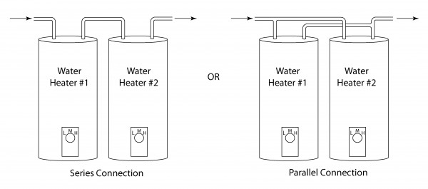 Water Heater Teaser.ai Series and Parallel Water Heater Arrangement