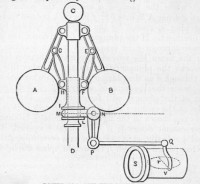 Steam engine governor developed by James Watt.