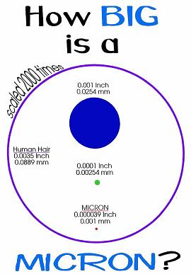 micron2 Illustration showing the size of a micron compared to a human hair