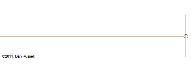 When a sound wave reflects from a soft surface, a pressure anti-node (relatively constant pressure) is created at the interface.